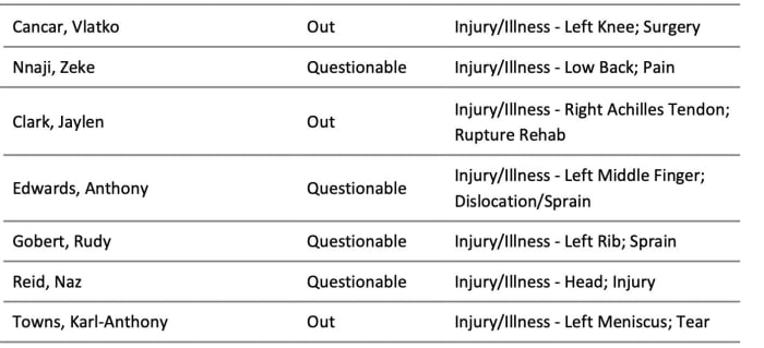 NBA's official injury report